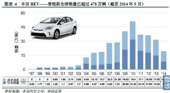 汽车深度改造费用多少